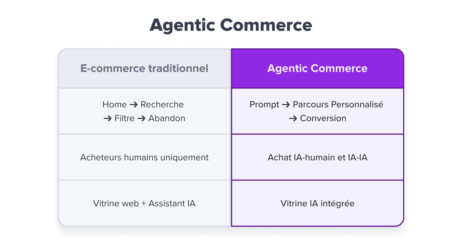 FR - Agentic Commerce